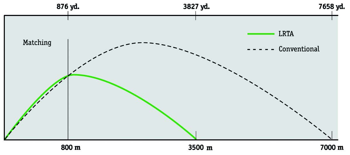 SCA_SniperE_figure2